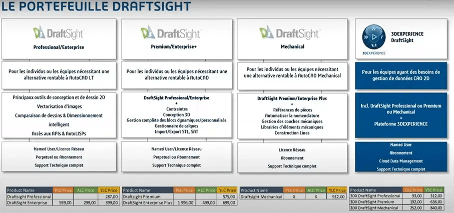 webinaire-draftsight-cao-2d-min